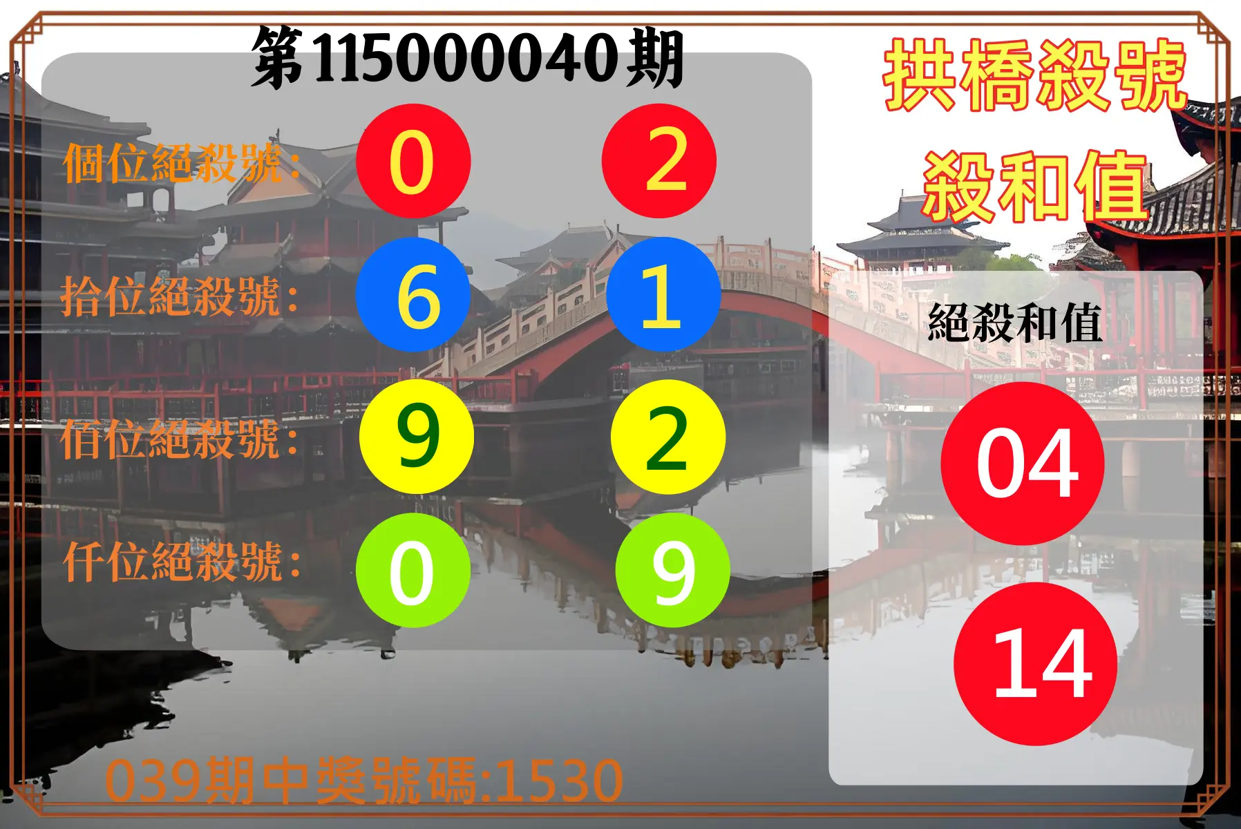 4星彩第115000040期(02/16)拱橋殺號殺和值