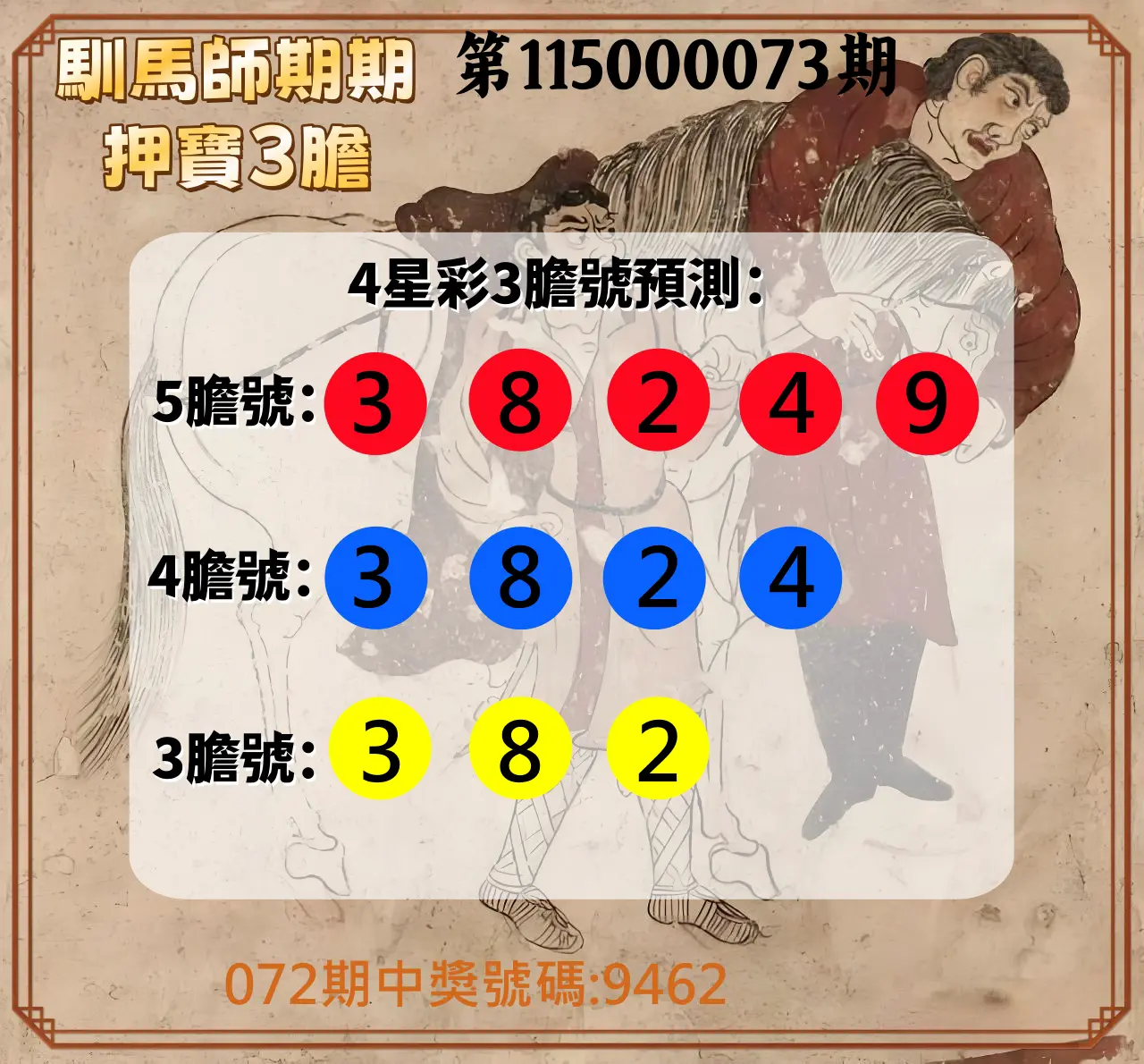 4星彩第115000073期(03/23)馴馬師期期押寶3膽