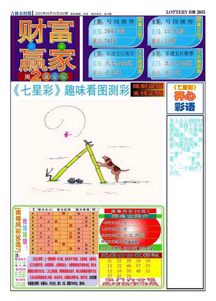 六合彩062期财富赢家（七星彩）